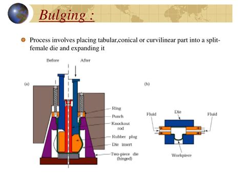 bulging operation in sheet metal|shallow sheet metal forming.